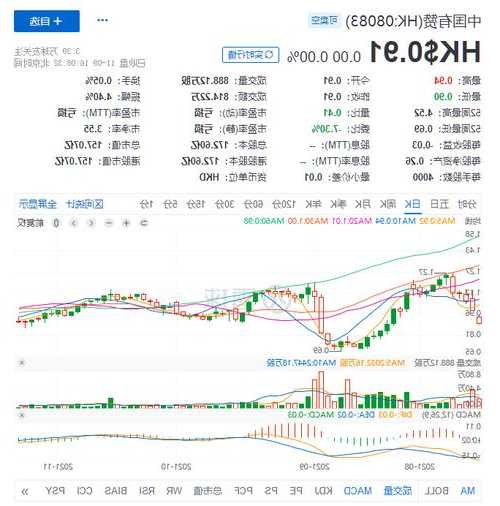 有赞股票，有赞股票发行价-第1张图片-ZBLOG