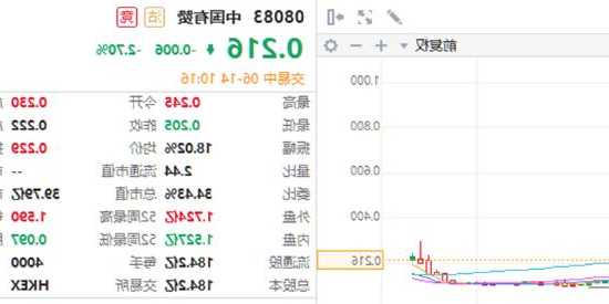 有赞股票，有赞股票发行价-第2张图片-ZBLOG