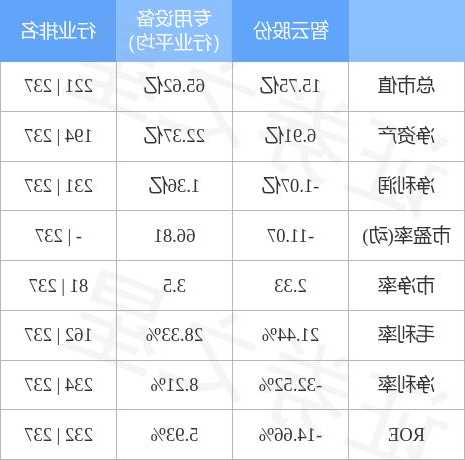 300097智云股票，智云股票最新行情？-第2张图片-ZBLOG