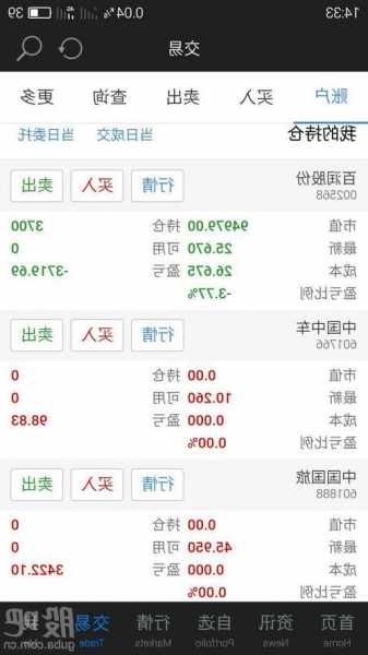 股票退市后持有的股票怎么办，5000元炒股一年赚多少？-第2张图片-ZBLOG