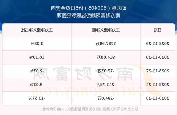 600405股票？600405股票分析？-第3张图片-ZBLOG