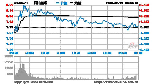 四川金顶股票，四川金顶股票还会涨吗！-第3张图片-ZBLOG