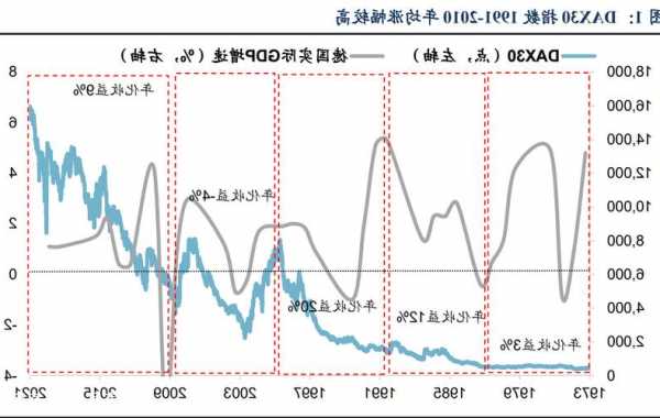 德国股票？德国股票指数实时行情？-第1张图片-ZBLOG