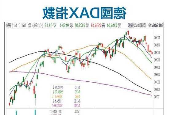 德国股票？德国股票指数实时行情？-第2张图片-ZBLOG