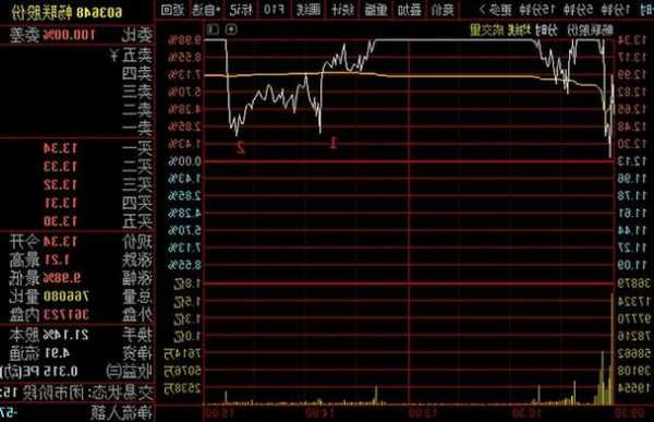 股票8开头的是什么股票，股票4开头的是什么股票？-第1张图片-ZBLOG