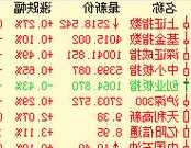 股票8开头的是什么股票，股票4开头的是什么股票？-第2张图片-ZBLOG