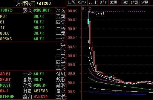 股票8开头的是什么股票，股票4开头的是什么股票？-第3张图片-ZBLOG