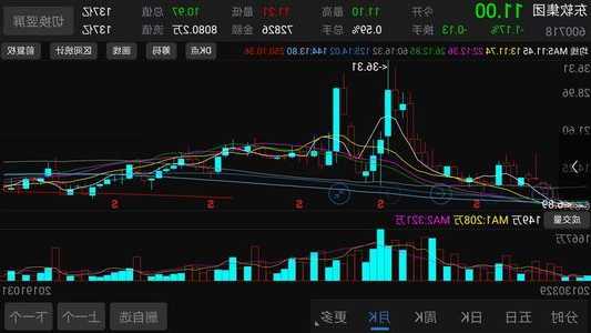 东软股票？东软股票行情？-第1张图片-ZBLOG