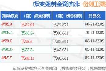 振江股份股票，振江股份股票牛叉诊断！-第3张图片-ZBLOG