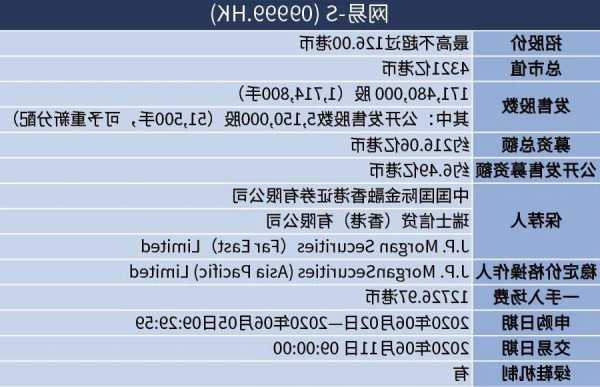 网易股票代码，网易股票代码是多少-第1张图片-ZBLOG