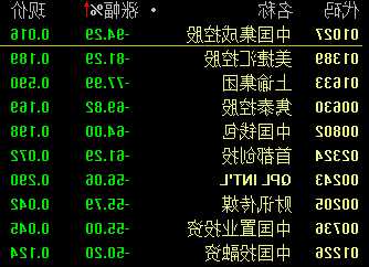 网易股票代码，网易股票代码是多少-第2张图片-ZBLOG