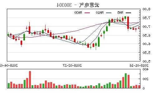 云意电气股票股吧，云意电气持股！-第3张图片-ZBLOG