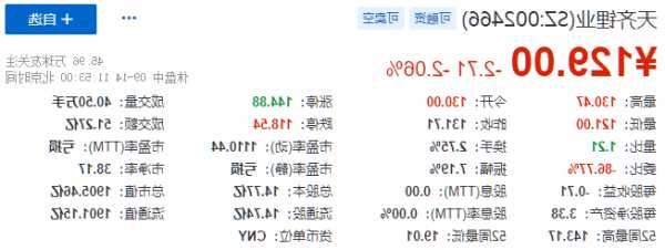 002466天齐锂业股票，002466天齐锂业股票东方财富网？-第3张图片-ZBLOG