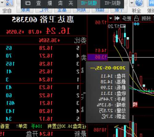 惠达卫浴股票，惠达卫浴股票吧！-第2张图片-ZBLOG