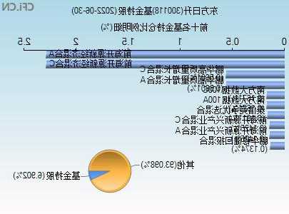 300118股票，300118股票股吧？-第3张图片-ZBLOG