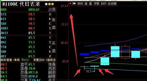 300118股票，300118股票股吧？-第2张图片-ZBLOG