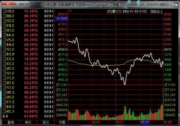 股票大盘，股票大盘实时走势图？-第3张图片-ZBLOG