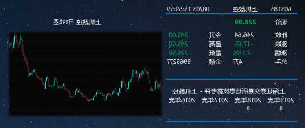 上机数控股票？上机数控股票还能涨起来吗？-第3张图片-ZBLOG