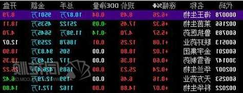 600259股票，600259股票行情600780最新消息-第2张图片-ZBLOG