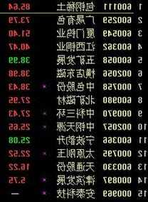 600259股票，600259股票行情600780最新消息-第3张图片-ZBLOG