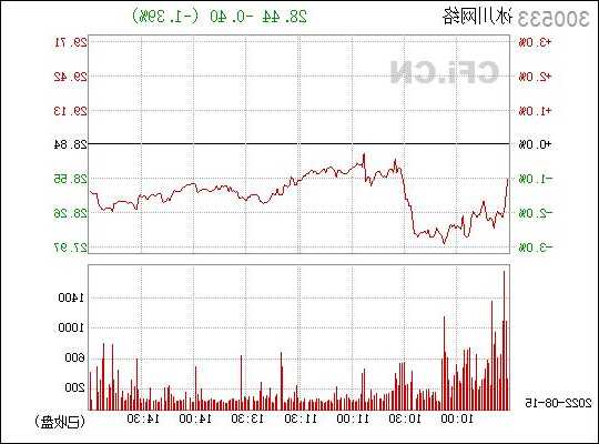冰川网络股票，冰川网络股票行情分析！-第2张图片-ZBLOG