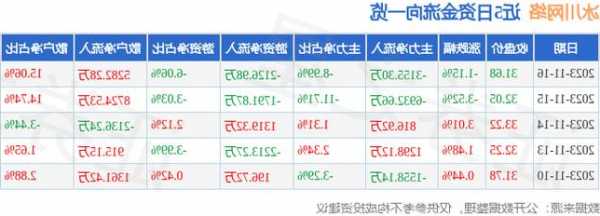 冰川网络股票，冰川网络股票行情分析！-第3张图片-ZBLOG