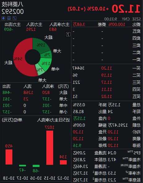 八菱科技股票，八菱科技股票十大股东？-第1张图片-ZBLOG