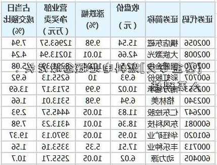 八菱科技股票，八菱科技股票十大股东？-第2张图片-ZBLOG