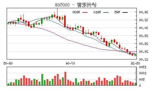 泸州老窖股票？泸州老窖股票最新消息？-第3张图片-ZBLOG