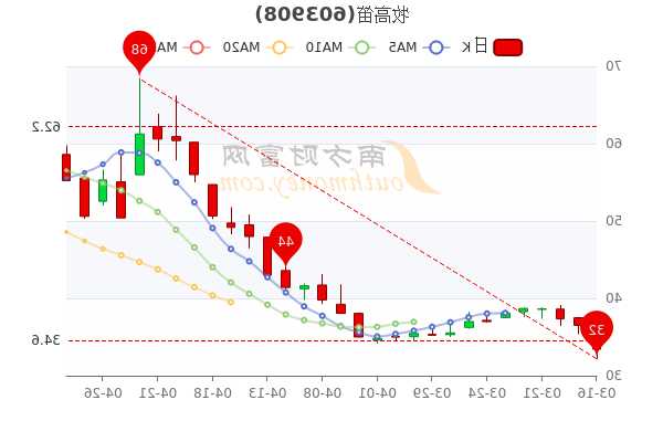 牧高笛股票，牧高笛股票历史交易数据-第1张图片-ZBLOG