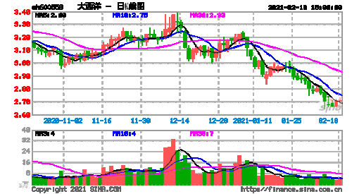 大西洋股票，大西洋股票行情？-第1张图片-ZBLOG