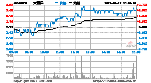 大西洋股票，大西洋股票行情？-第3张图片-ZBLOG