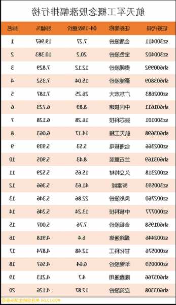 推荐股票网站，股票网站排行榜？-第3张图片-ZBLOG