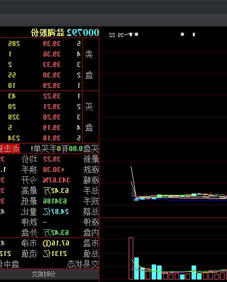 盐湖股票？2008年st盐湖股票？-第2张图片-ZBLOG