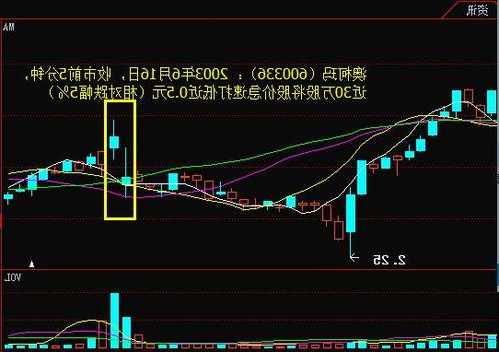 600336澳柯玛股票，600336澳柯玛股票股！-第2张图片-ZBLOG