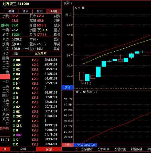 三变科技股票，三变科技股票股吧行情？-第1张图片-ZBLOG