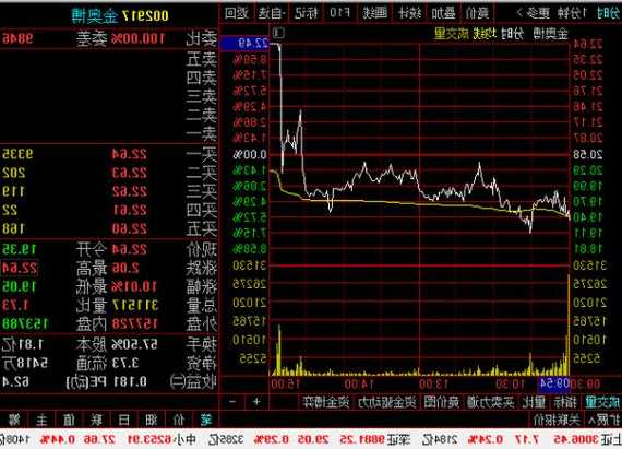 三变科技股票，三变科技股票股吧行情？-第2张图片-ZBLOG