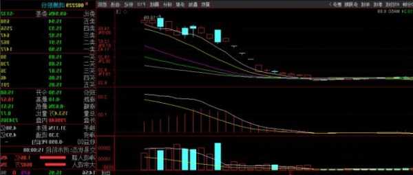 三变科技股票，三变科技股票股吧行情？-第3张图片-ZBLOG