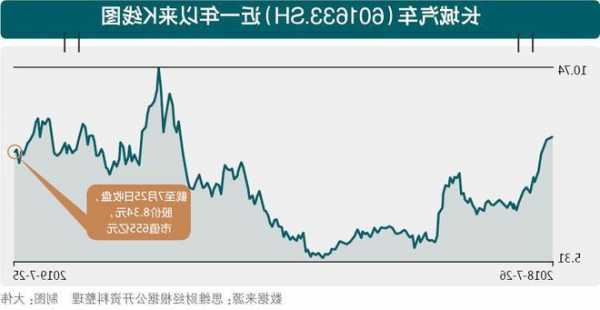 长城汽车股票行情，长城汽车股票行情走势-第2张图片-ZBLOG