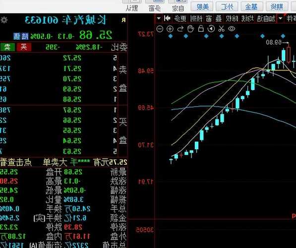 长城汽车股票行情，长城汽车股票行情走势-第1张图片-ZBLOG