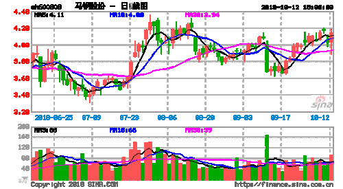 马钢股票？马钢股票600808股吧？-第1张图片-ZBLOG