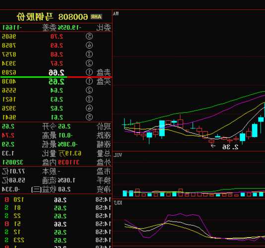 马钢股票？马钢股票600808股吧？-第2张图片-ZBLOG