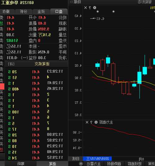 华电重工股票，华电重工股票历史交易数据！-第2张图片-ZBLOG