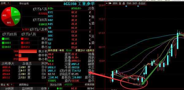 华电重工股票，华电重工股票历史交易数据！-第1张图片-ZBLOG