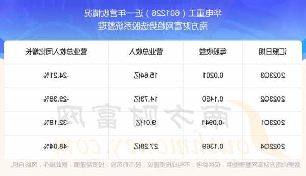 华电重工股票，华电重工股票历史交易数据！-第3张图片-ZBLOG