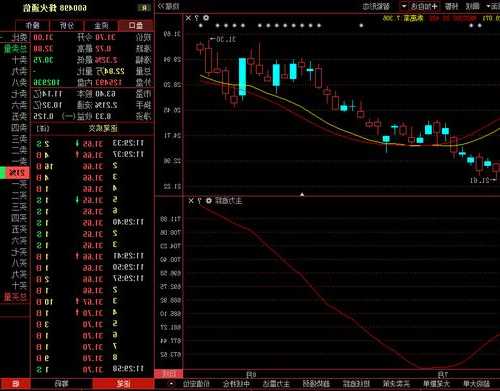 烽火股票，烽火股票600498！-第2张图片-ZBLOG