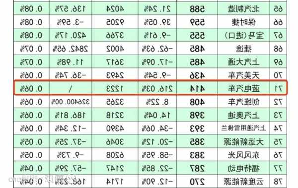 塞力斯股票股吧，赛力斯股票还能买吗？-第3张图片-ZBLOG