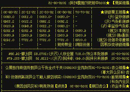 双成药业股票，双成药业股票代码是多少！-第3张图片-ZBLOG