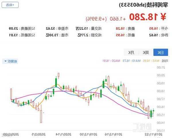 掌阅科技股票，603533掌阅科技股票！-第2张图片-ZBLOG