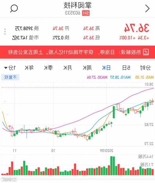 掌阅科技股票，603533掌阅科技股票！-第3张图片-ZBLOG